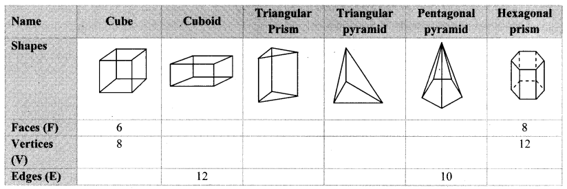 Maharashtra Board Class 8 Maths Solutions Chapter 16 Surface Area and Volume Practice Set 16.3 1