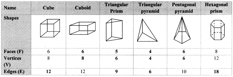 Maharashtra Board Class 8 Maths Solutions Chapter 16 Surface Area and Volume Practice Set 16.3 2