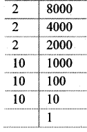 Maharashtra Board Class 8 Maths Solutions Chapter 3 Indices and Cube Root Practice Set 3.3 1