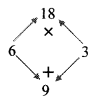 Maharashtra Board Class 8 Maths Solutions Chapter 6 Factorisation of Algebraic Expressions Practice Set 6.1 1