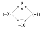 Maharashtra Board Class 8 Maths Solutions Chapter 6 Factorisation of Algebraic Expressions Practice Set 6.1 2