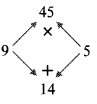 Maharashtra Board Class 8 Maths Solutions Chapter 6 Factorisation of Algebraic Expressions Practice Set 6.1 9