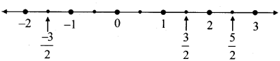 Maharashtra Board Class 8 Maths Solutions Chapter 1 Rational and Irrational Numbers Practice Set 1.1 1