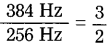 Maharashtra Board Class 8 Science Solutions Chapter 15 Sound 11.1