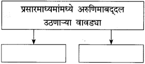 Maharashtra Board Class 10 Marathi Solutions Chapter 11 गोष्ट अरुणिमाची 8