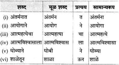 Maharashtra Board Class 10 Marathi Solutions Chapter 11 गोष्ट अरुणिमाची 20
