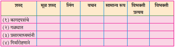 Maharashtra Board Class 10 Marathi Solutions Chapter 11 गोष्ट अरुणिमाची 26