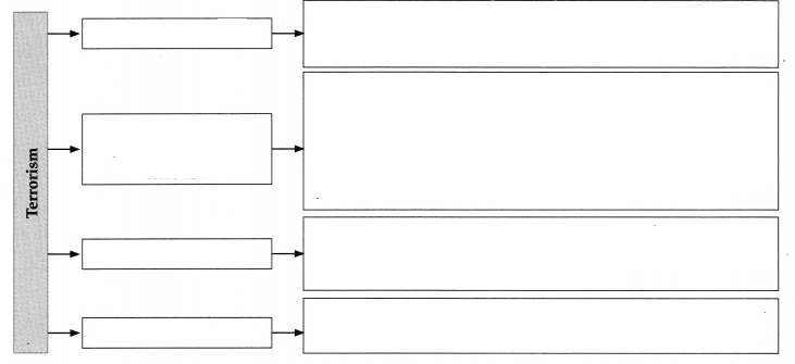 Maharashtra Board Class 9 Political Science Solutions Chapter 6 International Problems 10